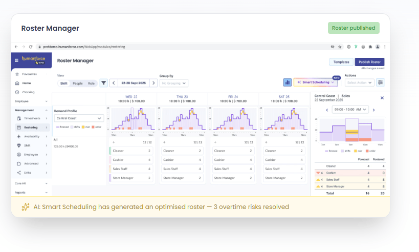 Roster Manager demand forecast chart with Smart Scheduling AI callout